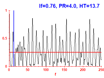 Survival probability